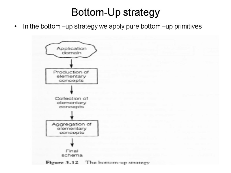 Bottom-Up strategy In the bottom –up strategy we apply pure bottom –up primitives